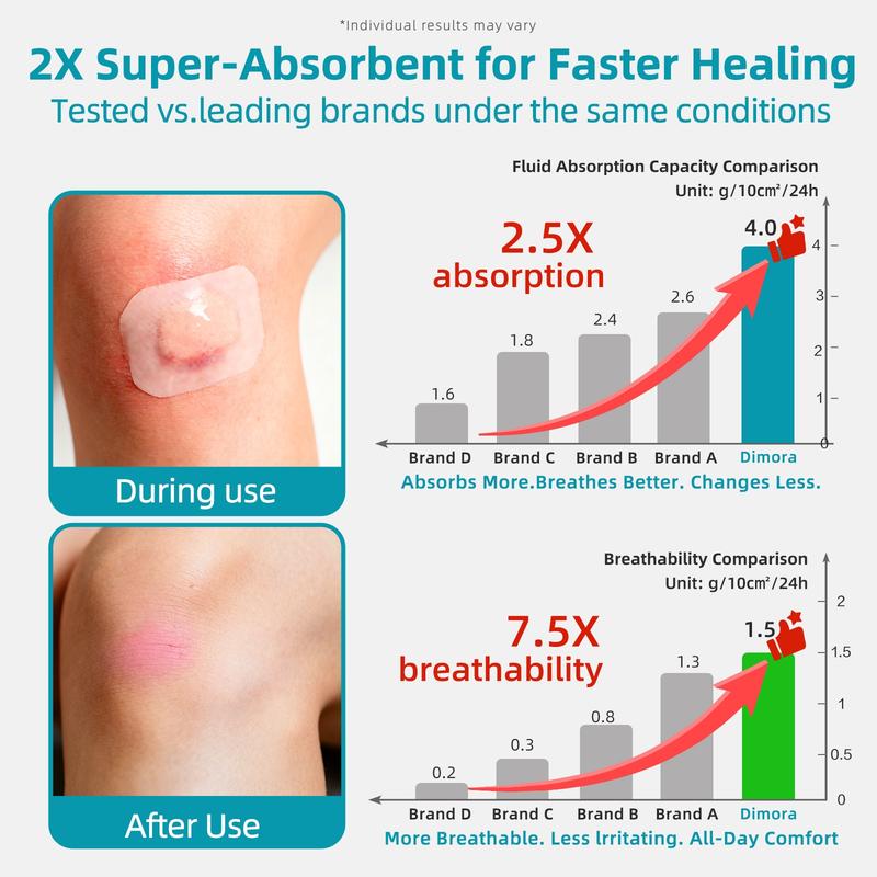 Grade Hydrocolloid Acne Patch, Acne spot treatment