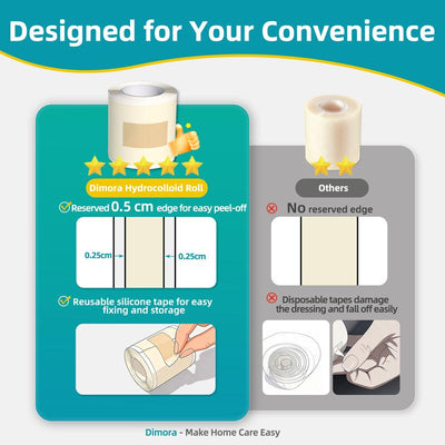 Grade Hydrocolloid Acne Patch, Acne spot treatment