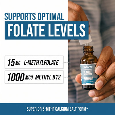 Wileva 5-MTHF + Methyl B12. Clear Your Mind. Find Your Focus. Feel Like You Again.