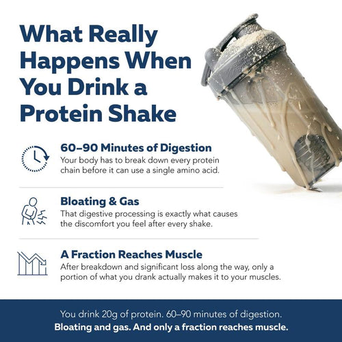 Instant Aminos™ — For Leaner, Stronger Muscles Without the Bloat
